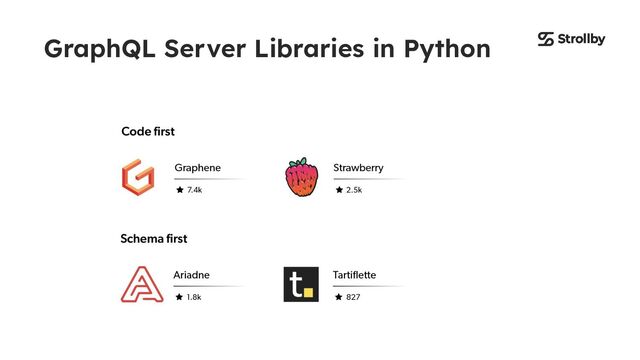 GraphQL Server Libraries in Python
