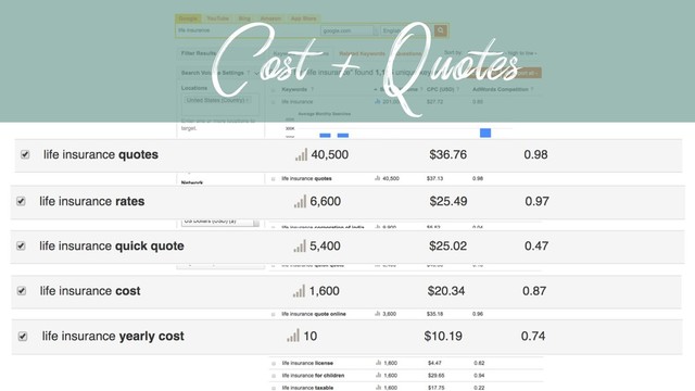 Cost + Quotes
