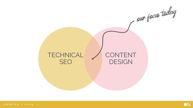 TECHNICAL
SEO
CONTENT
DESIGN
our focus today
C O N F A B | 2 0 1 9
