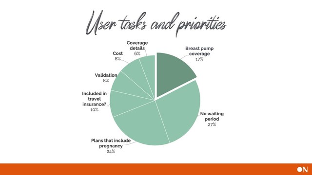 User tasks and priorities
