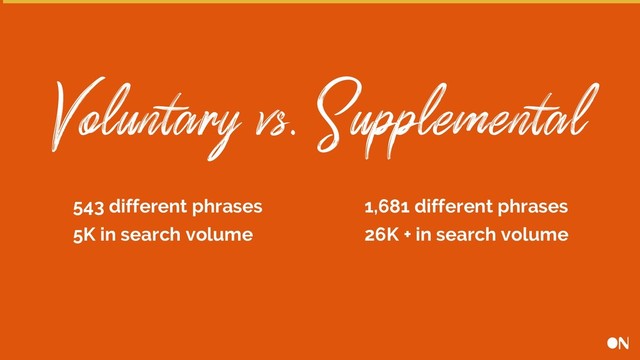 Voluntary vs. Supplemental
543 different phrases
5K in search volume
1,681 different phrases
26K + in search volume
