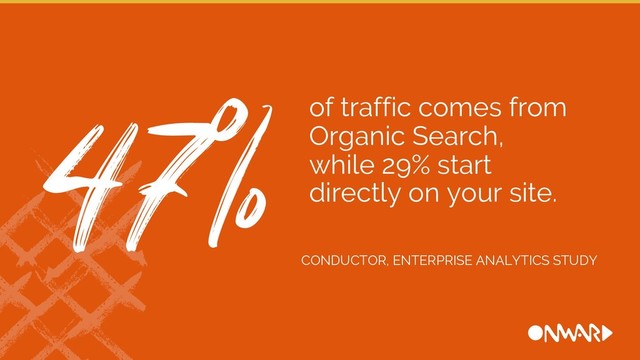 of traffic comes from
Organic Search,
while 29% start
directly on your site.
47%
CONDUCTOR, ENTERPRISE ANALYTICS STUDY
