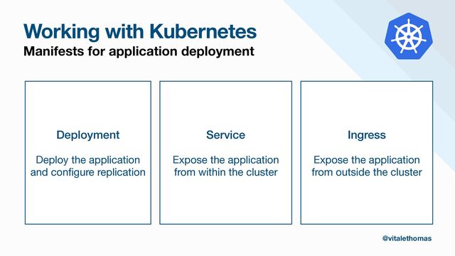Working with Kubernetes
Manifests for application deployment
Deployment


Deploy the application
and con
fi
gure replication
Service


Expose the application
from within the cluster
@vitalethomas
Ingress


Expose the application
from outside the cluster
