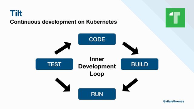 Tilt
Continuous development on Kubernetes
@vitalethomas
CODE
BUILD
RUN
TEST
Inner
Development
Loop
