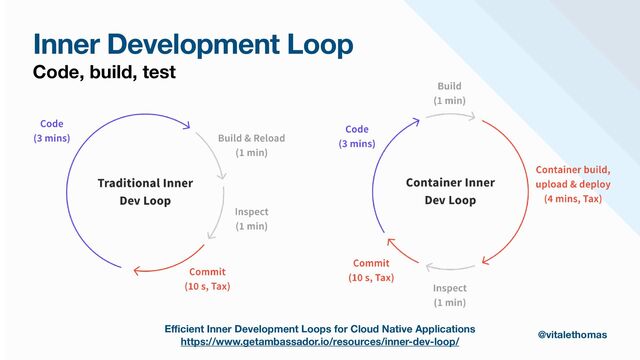Inner Development Loop
Code, build, test
E
ffi
cient Inner Development Loops for Cloud Native Applications
https://www.getambassador.io/resources/inner-dev-loop/
@vitalethomas
