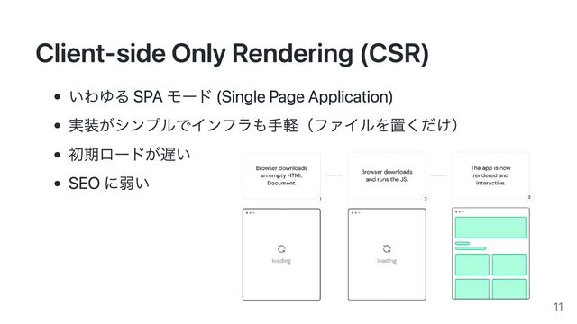 Client-side Only Rendering (CSR)
いわゆる SPA モード (Single Page Application)
実装がシンプルでインフラも手軽（ファイルを置くだけ）
初期ロードが遅い
SEO に弱い
11
