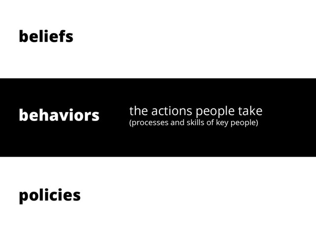 hurts
behaviors
policies
beliefs
the actions people take
(processes and skills of key people)
