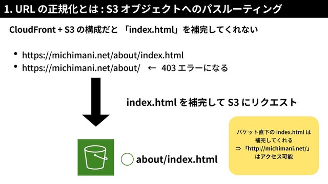 1. URL : S3
CloudFront + S3 index.html
https://michimani.net/about/index.html
https://michimani.net/about/ 403
index.html S3
about/index.html
index.html
http://michimani.net/
