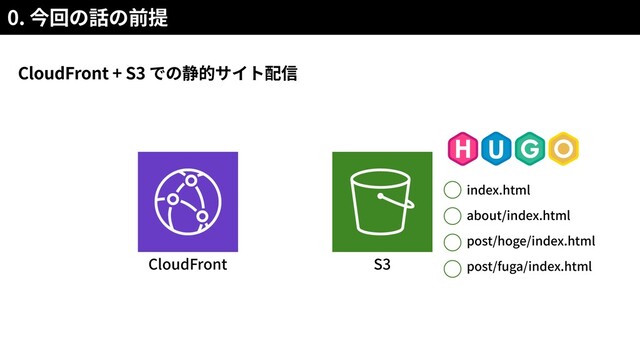 CloudFront + S3
0.
CloudFront S3
index.html
about/index.html
post/hoge/index.html
post/fuga/index.html
