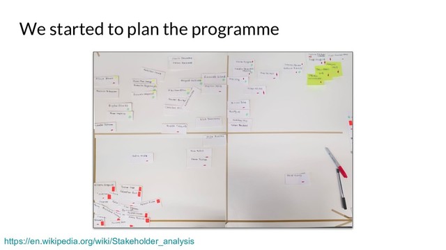 We started to plan the programme
https://en.wikipedia.org/wiki/Stakeholder_analysis
