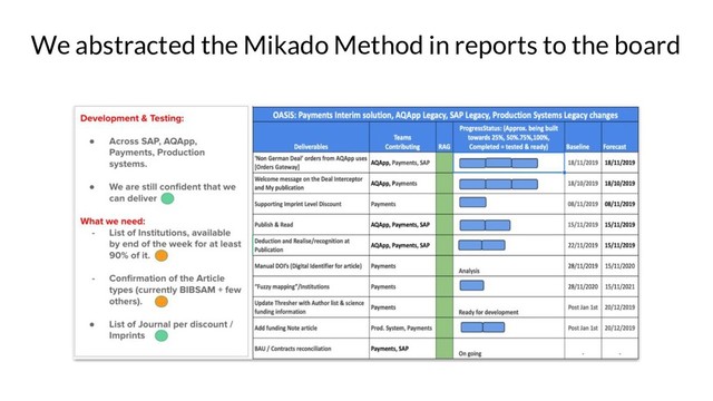 We abstracted the Mikado Method in reports to the board
