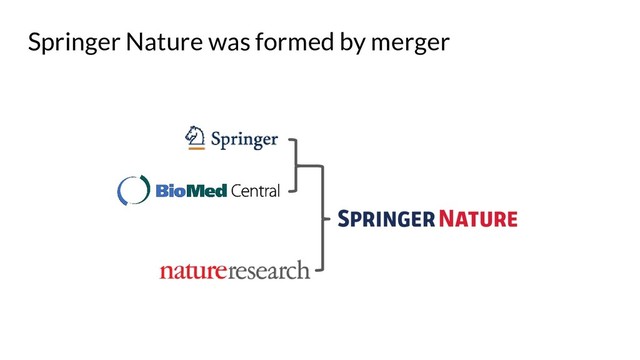 Springer Nature was formed by merger
