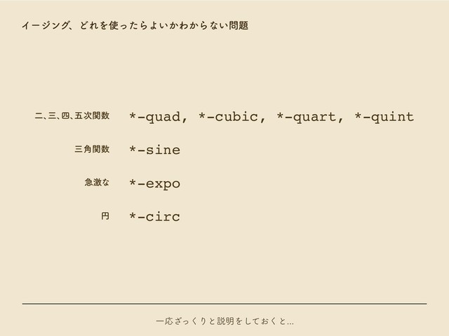 ΠʔδϯάɺͲΕΛ࢖ͬͨΒΑ͍͔Θ͔Βͳ͍໰୊
ҰԠͬ͘͟Γͱઆ໌Λ͓ͯ͘͠ͱ
ೋɺ
ࡾɺ
࢛ɺ
ޒ࣍ؔ਺ *-quad, *-cubic, *-quart, *-quint
ࡾ֯ؔ਺ *-sine
ٸܹͳ *-expo
ԁ *-circ
