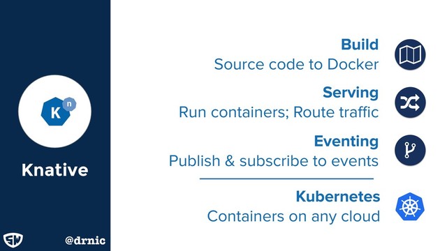 Knative
@drnic
Build 
Source code to Docker
ɑ
Serving 
Run containers; Route traﬃc
Eventing 
Publish & subscribe to events
Kubernetes 
Containers on any cloud
