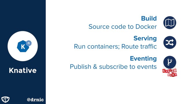 Knative
@drnic
Build 
Source code to Docker
ɑ
Serving 
Run containers; Route traﬃc
Eventing 
Publish & subscribe to events
