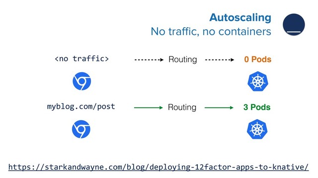 Autoscaling 
No traﬃc, no containers
__
https://starkandwayne.com/blog/deploying-12factor-apps-to-knative/
myblog.com/post Routing 3 Pods
ɂ
 Routing 0 Pods
ɂ

