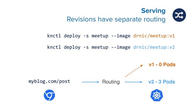 knctl deploy -s meetup --image drnic/meetup:v1
Serving 
Revisions have separate routing
knctl deploy -s meetup --image drnic/meetup:v2
myblog.com/post Routing v2 - 3 Pods
ɂ
v1 - 0 Pods
