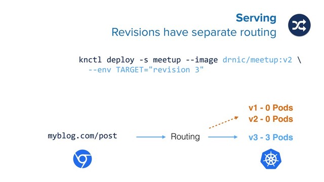 knctl deploy -s meetup --image drnic/meetup:v2 \
--env TARGET="revision 3"
Serving 
Revisions have separate routing
myblog.com/post Routing v3 - 3 Pods
ɂ
v1 - 0 Pods
v2 - 0 Pods
