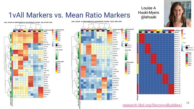 1vAll Markers vs. Mean Ratio Markers
12
Louise A
Huuki-Myers
@lahuuki
research.libd.org/DeconvoBuddies/
