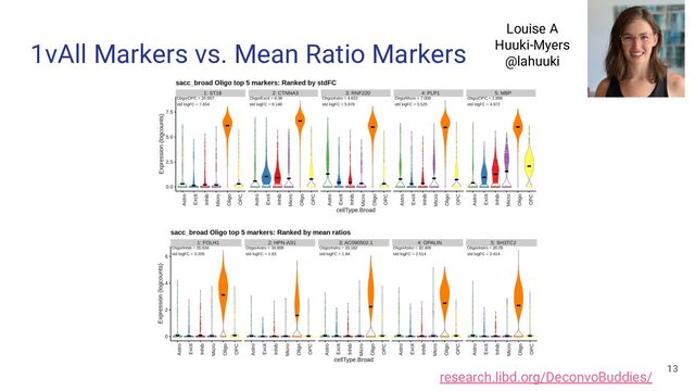 1vAll Markers vs. Mean Ratio Markers
13
Louise A
Huuki-Myers
@lahuuki
research.libd.org/DeconvoBuddies/
