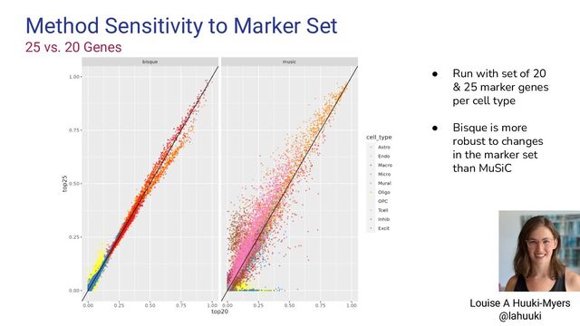 ● Run with set of 20
& 25 marker genes
per cell type
● Bisque is more
robust to changes
in the marker set
than MuSiC
Method Sensitivity to Marker Set
25 vs. 20 Genes
Louise A Huuki-Myers
@lahuuki
