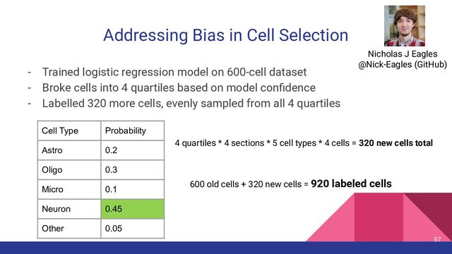 Addressing Bias in Cell Selection
- Trained logistic regression model on 600-cell dataset
- Broke cells into 4 quartiles based on model conﬁdence
- Labelled 320 more cells, evenly sampled from all 4 quartiles
57
Cell Type Probability
Astro 0.2
Oligo 0.3
Micro 0.1
Neuron 0.45
Other 0.05
4 quartiles * 4 sections * 5 cell types * 4 cells = 320 new cells total
600 old cells + 320 new cells = 920 labeled cells
Nicholas J Eagles
@Nick-Eagles (GitHub)

