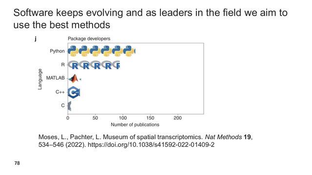 Software keeps evolving and as leaders in the field we aim to
use the best methods
78
Moses, L., Pachter, L. Museum of spatial transcriptomics. Nat Methods 19,
534–546 (2022). https://doi.org/10.1038/s41592-022-01409-2
