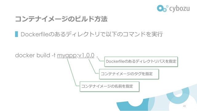 コンテナイメージのビルド方法
▌Dockerfileのあるディレクトリで以下のコマンドを実行
docker build -t myapp:v1.0.0 .
Dockerfileのあるディレクトリパスを指定
コンテナイメージのタグを指定
コンテナイメージの名前を指定
40
