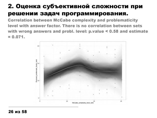2. Оценка субъективной сложности при
решении задач программирования.
Correlation between McCabe complexity and problematicity
level with answer factor. There is no correlation between sets
with wrong answers and probl. level: p.value < 0.58 and estimate
= 0.071.
26 из 58
______________________
