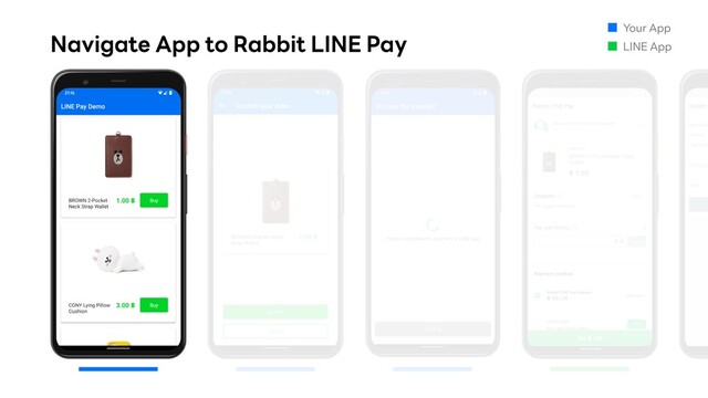 Navigate App to Rabbit LINE Pay
Your App
LINE App

