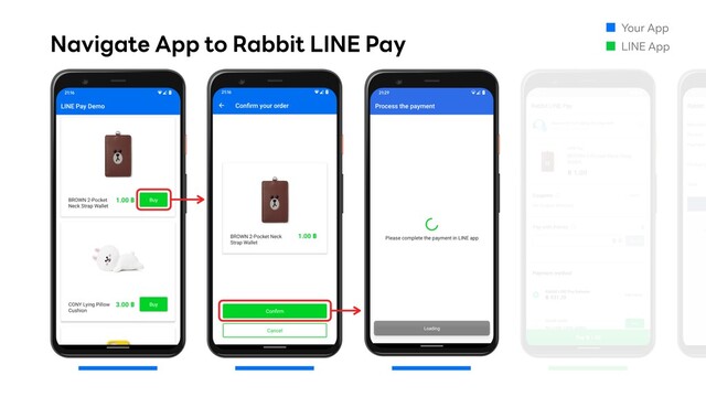 Navigate App to Rabbit LINE Pay
Your App
LINE App
