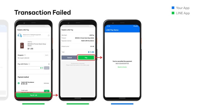 Transaction Failed
Your App
LINE App
