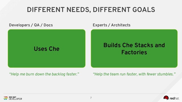 Developers / QA / Docs
- Bulk of the team
- Work off issues in a backlog
- Need guidance from leads/experts
Success deﬁned by steady progress:
effective and efﬁcient.
“Help me burn down the backlog faster.”
DIFFERENT NEEDS, DIFFERENT GOALS
7
Experts / Architects
- Small number in a team
- Likely “ﬂoat” or run complex tasks
- Provide guidance and coaching
Success deﬁned by leaps in progress:
innovation and outperformance.
“Help the team run faster, with fewer stumbles.”
Uses Che
Builds Che Stacks and
Factories
