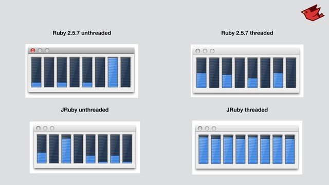 Ruby 2.5.7 unthreaded
JRuby unthreaded
Ruby 2.5.7 threaded
JRuby threaded
