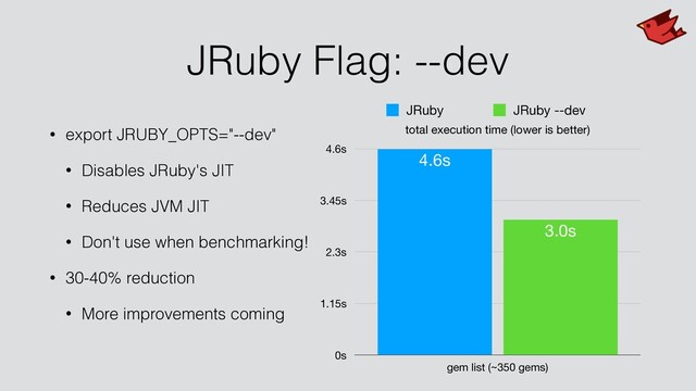 JRuby Flag: --dev
• export JRUBY_OPTS="--dev"
• Disables JRuby's JIT
• Reduces JVM JIT
• Don't use when benchmarking!
• 30-40% reduction
• More improvements coming
total execution time (lower is better)
0s
1.15s
2.3s
3.45s
4.6s
gem list (~350 gems)
3.0s
4.6s
JRuby JRuby --dev
