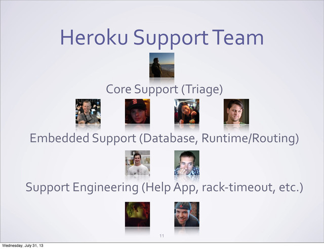 Heroku	  Support	  Team
11
Core	  Support	  (Triage)
Embedded	  Support	  (Database,	  Runtime/Routing)
Support	  Engineering	  (Help	  App,	  rack-­‐timeout,	  etc.)
Wednesday, July 31, 13
