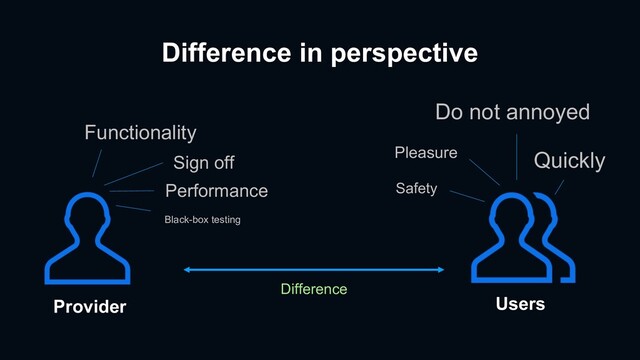 Difference in perspective
Functionality
Performance
Black-box testing
Sign off
Pleasure
Safety
Do not annoyed
Provider Users
Quickly
Difference
