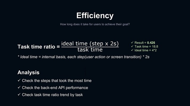 Efficiency
How long does it take for users to achieve their goal?
Task time ratio =
ideal time (step x 2s)
task time
* Ideal time = internal basis, each step(user action or screen transition) * 2s
Analysis
ü Check the steps that took the most time
ü Check the back-end API performance
ü Check task time ratio trend by task
ü Result = 0.426
ü Task time = 18.8
ü Ideal time = 4*2
