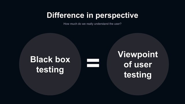 Difference in perspective
How much do we really understand the user?
Black box
testing
Viewpoint
of user
testing
=
