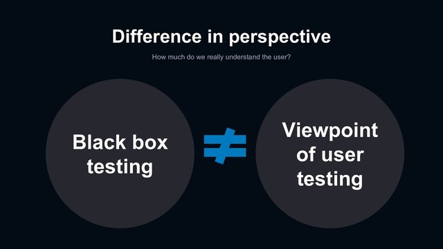 Difference in perspective
How much do we really understand the user?
Black box
testing
Viewpoint
of user
testing

