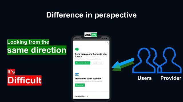 Difference in perspective
Provider
Users
Looking from the
same direction
It’s
Difficult
