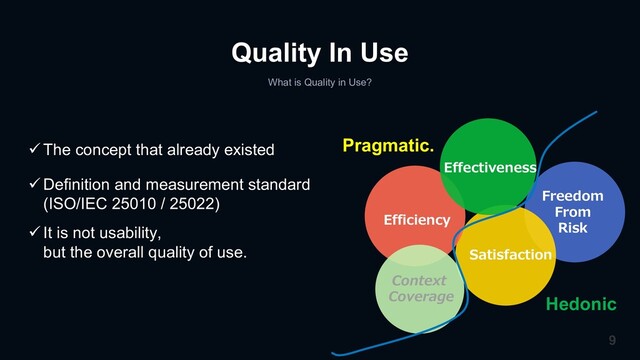 Quality In Use
Satisfaction
Effectiveness
Efficiency
Freedom
From
Risk
Context
Coverage
Pragmatic.
Hedonic
What is Quality in Use?
ü The concept that already existed
ü Definition and measurement standard
(ISO/IEC 25010 / 25022)
ü It is not usability,
but the overall quality of use.
