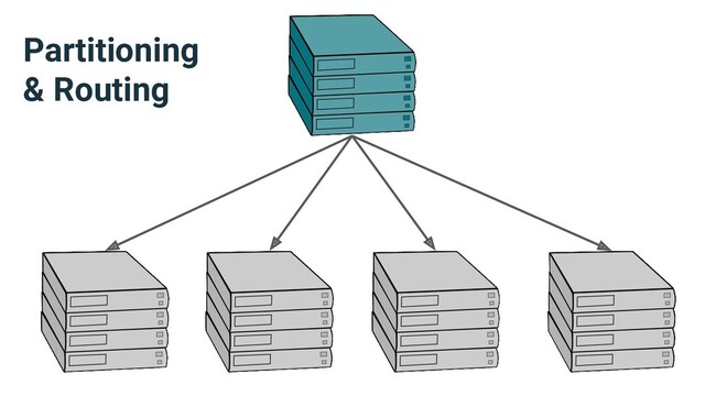 Partitioning
& Routing
