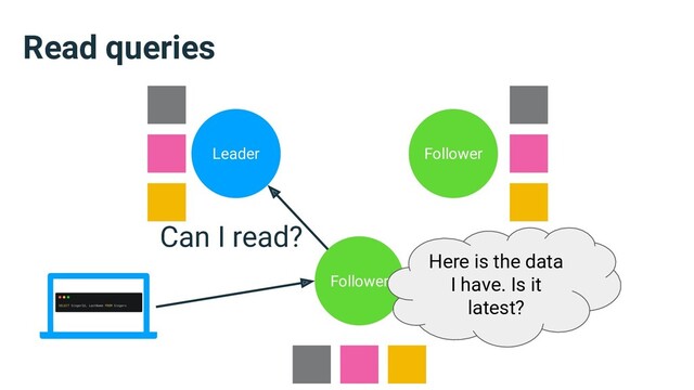 Read queries
Leader Follower
Follower
Can I read?
Here is the data
I have. Is it
latest?
