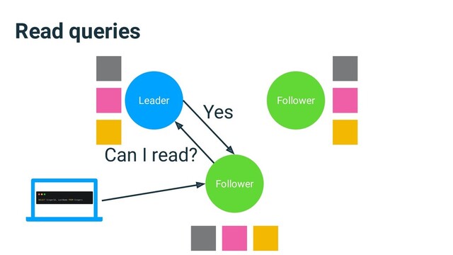 Read queries
Leader Follower
Follower
Can I read?
Yes
