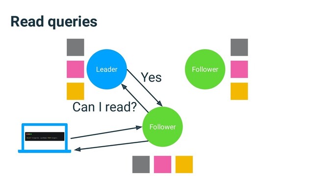 Read queries
Leader Follower
Follower
Can I read?
Yes
