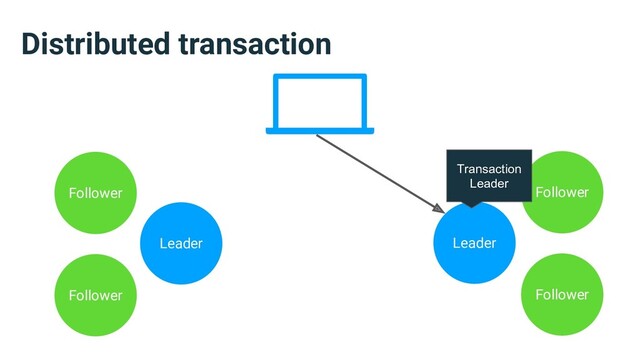 Distributed transaction
Leader
Follower
Follower
Leader
Follower
Follower
Transaction
Leader
