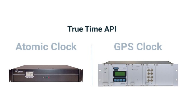 True Time API
Atomic Clock GPS Clock
