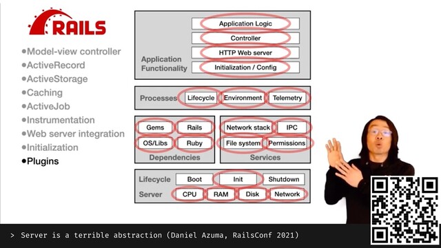 72
Server is a terrible abstraction (Daniel Azuma, RailsConf 2021)
>
