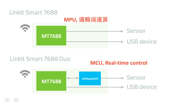 MT7688& ATMega32U4+ Sensor
USB device
LinkIt Smart 7688 Duo
MT7688&
Sensor
USB device
LinkIt Smart 7688
MPU,	  邏輯端運算
MCU,	  Real-­‐time	  control
